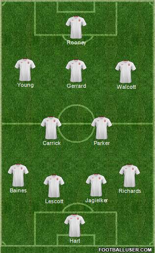 England Formation 2012