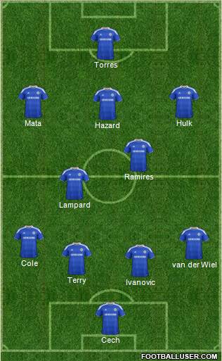 Chelsea Formation 2012