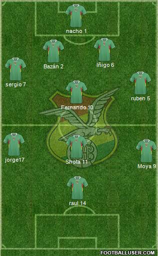 Bolivia Formation 2012