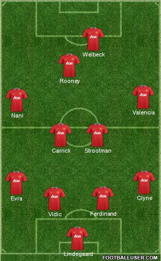 Manchester United Formation 2012