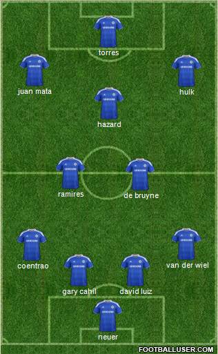 Chelsea Formation 2012