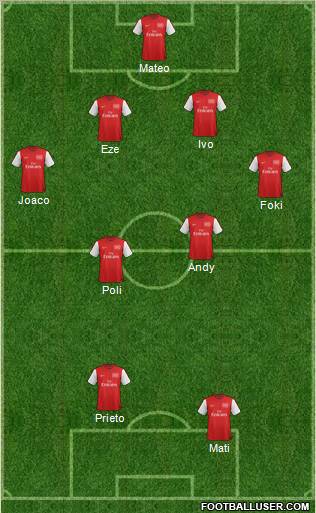 Arsenal Formation 2012