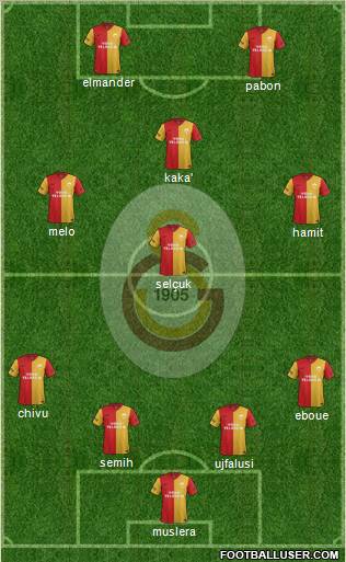 Galatasaray SK Formation 2012