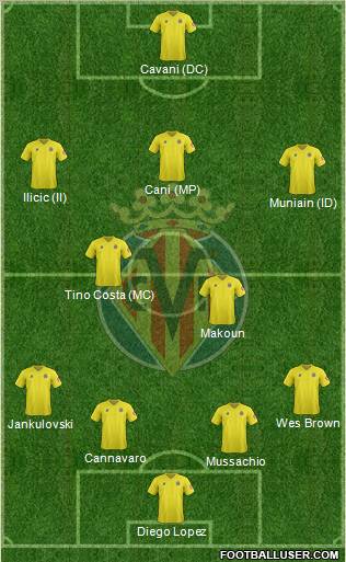 Villarreal C.F., S.A.D. Formation 2012