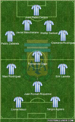 Argentina Formation 2012