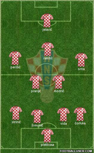 Croatia Formation 2012
