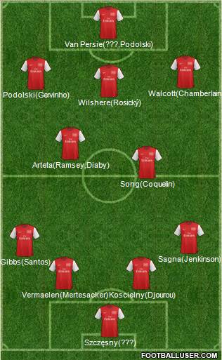 Arsenal Formation 2012
