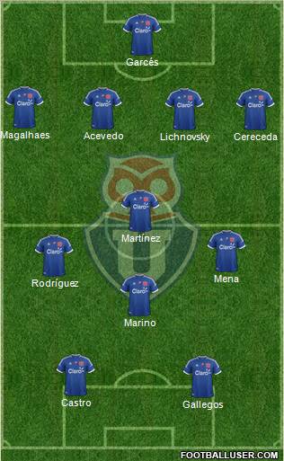 CF Universidad de Chile Formation 2012