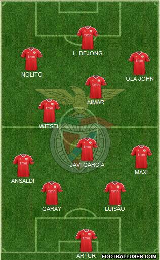 Sport Lisboa e Benfica - SAD Formation 2012