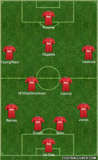 Manchester United Formation 2012