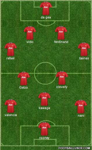 Manchester United Formation 2012