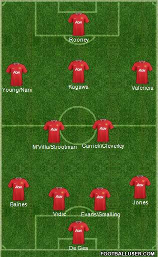 Manchester United Formation 2012
