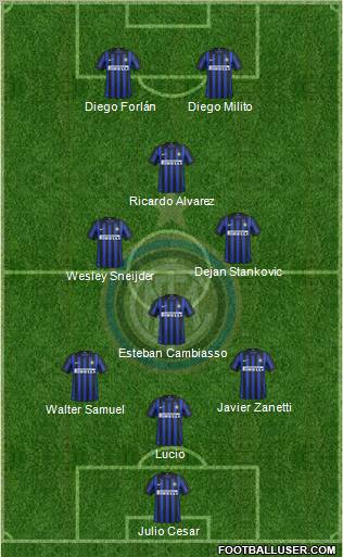 F.C. Internazionale Formation 2012
