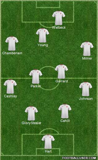 England 4-2-3-1 football formation