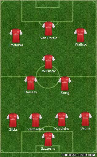 Arsenal Formation 2012