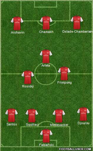 Arsenal Formation 2012