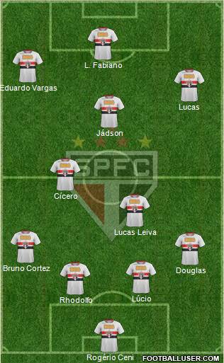 São Paulo FC Formation 2012