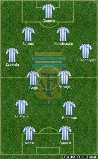 Argentina Formation 2012