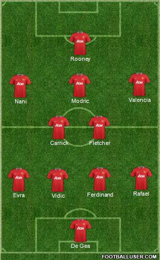 Manchester United Formation 2012