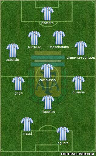 Argentina Formation 2012