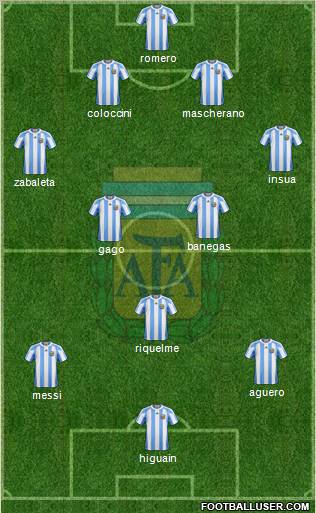 Argentina Formation 2012