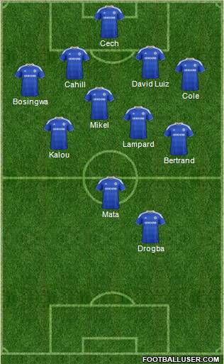 Chelsea Formation 2012