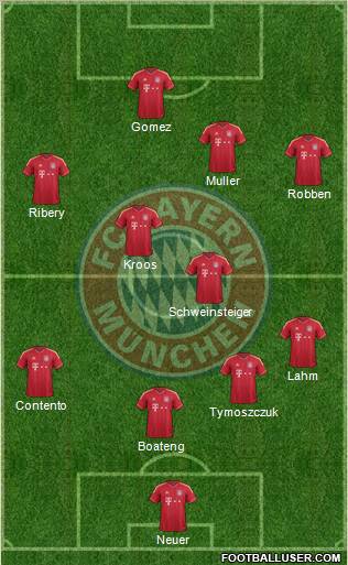 FC Bayern München Formation 2012