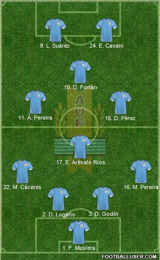Uruguay Formation 2012