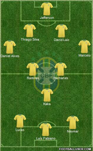 Brazil Formation 2012