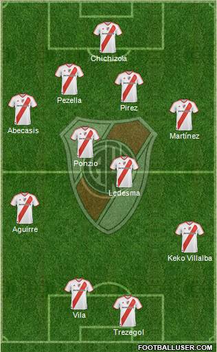 River Plate Formation 2012