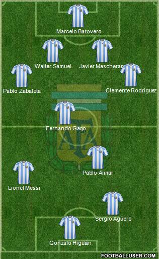 Argentina Formation 2012