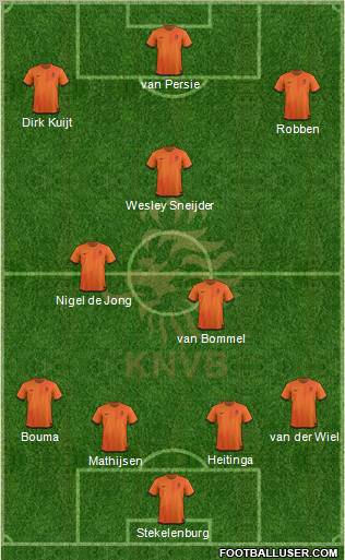Holland Formation 2012