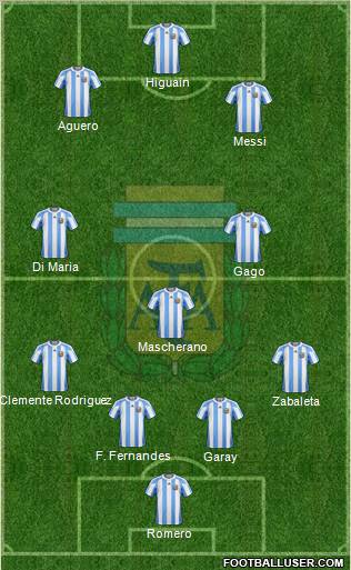 Argentina Formation 2012