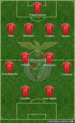 Sport Lisboa e Benfica - SAD Formation 2012