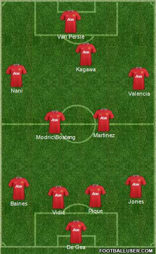 Manchester United Formation 2012