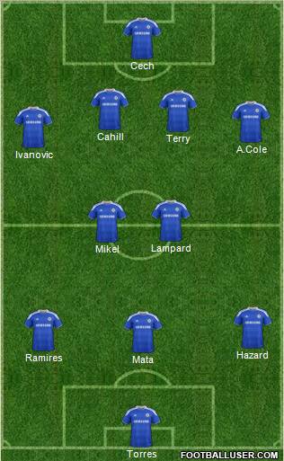 Chelsea Formation 2012