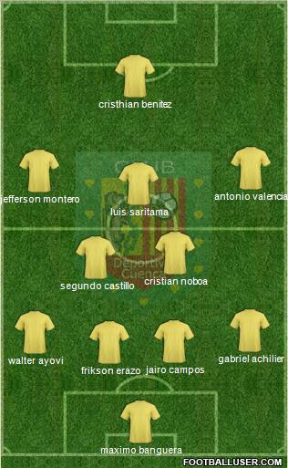 CS Deportivo Cuenca Formation 2012