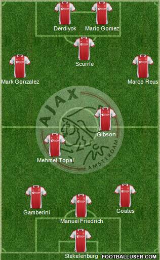 AFC Ajax Formation 2012