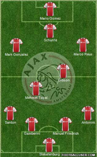 AFC Ajax Formation 2012