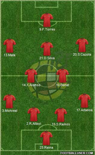 Spain Formation 2012