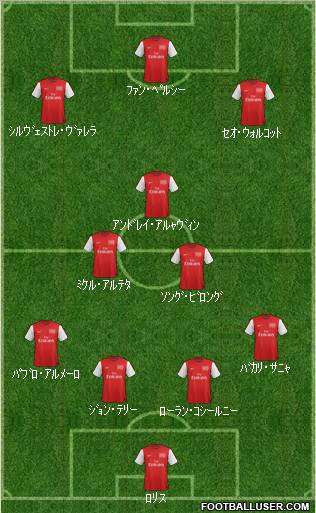 Arsenal Formation 2012