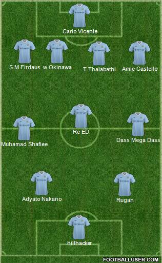 Manchester City Formation 2012