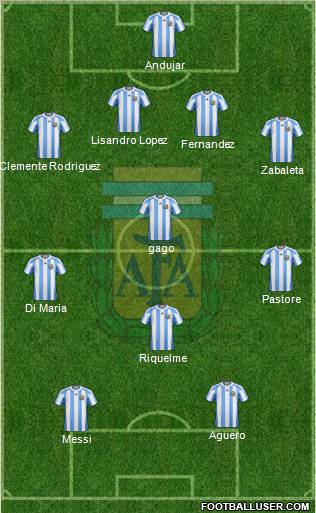 Argentina Formation 2012