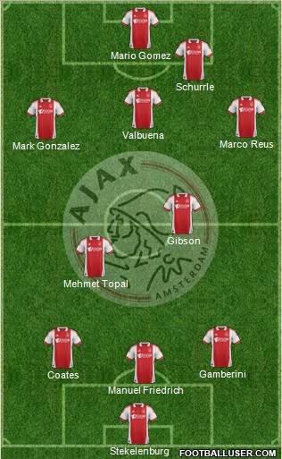 AFC Ajax Formation 2012