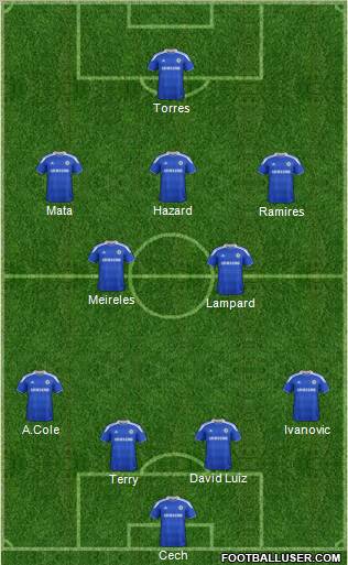 Chelsea Formation 2012