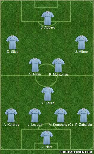 Manchester City Formation 2012