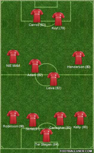 Liverpool Formation 2012