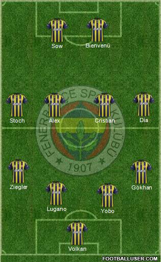 Fenerbahçe SK Formation 2012