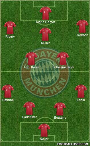 FC Bayern München Formation 2012