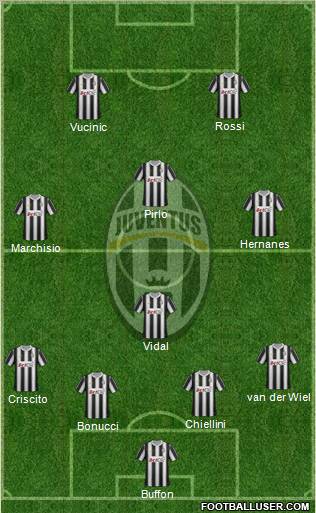 Juventus Formation 2012